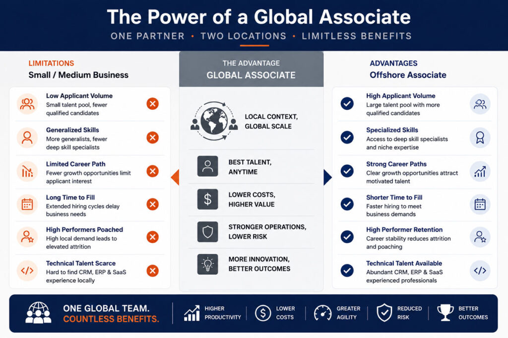 Global Solutions Infographic
